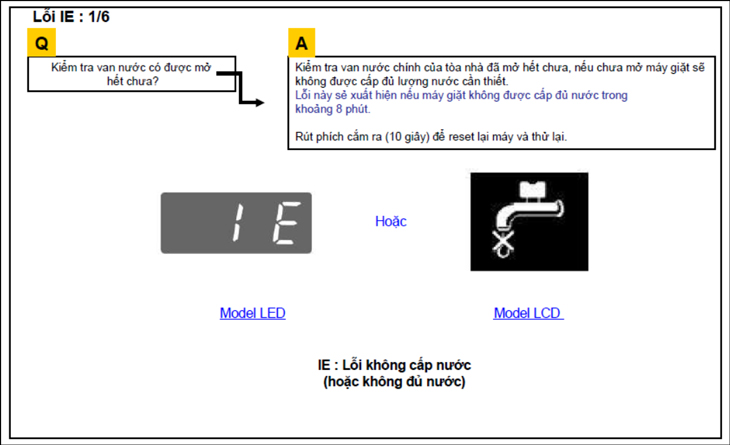Lỗi IE máy giặt LG là gì và cách sửa lỗi đơn giản